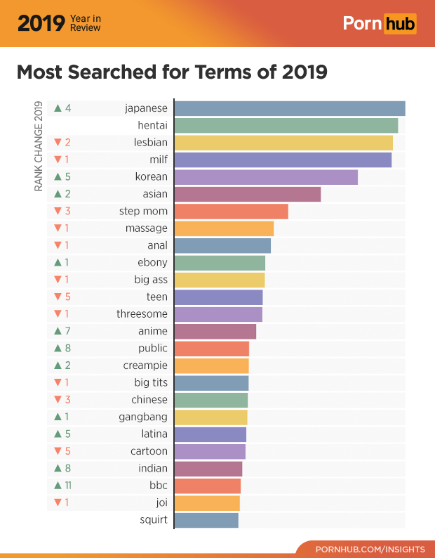 Pron 2019 - PornHub Insights 2019: Year In Review - BoleynModels Daily Pay Program